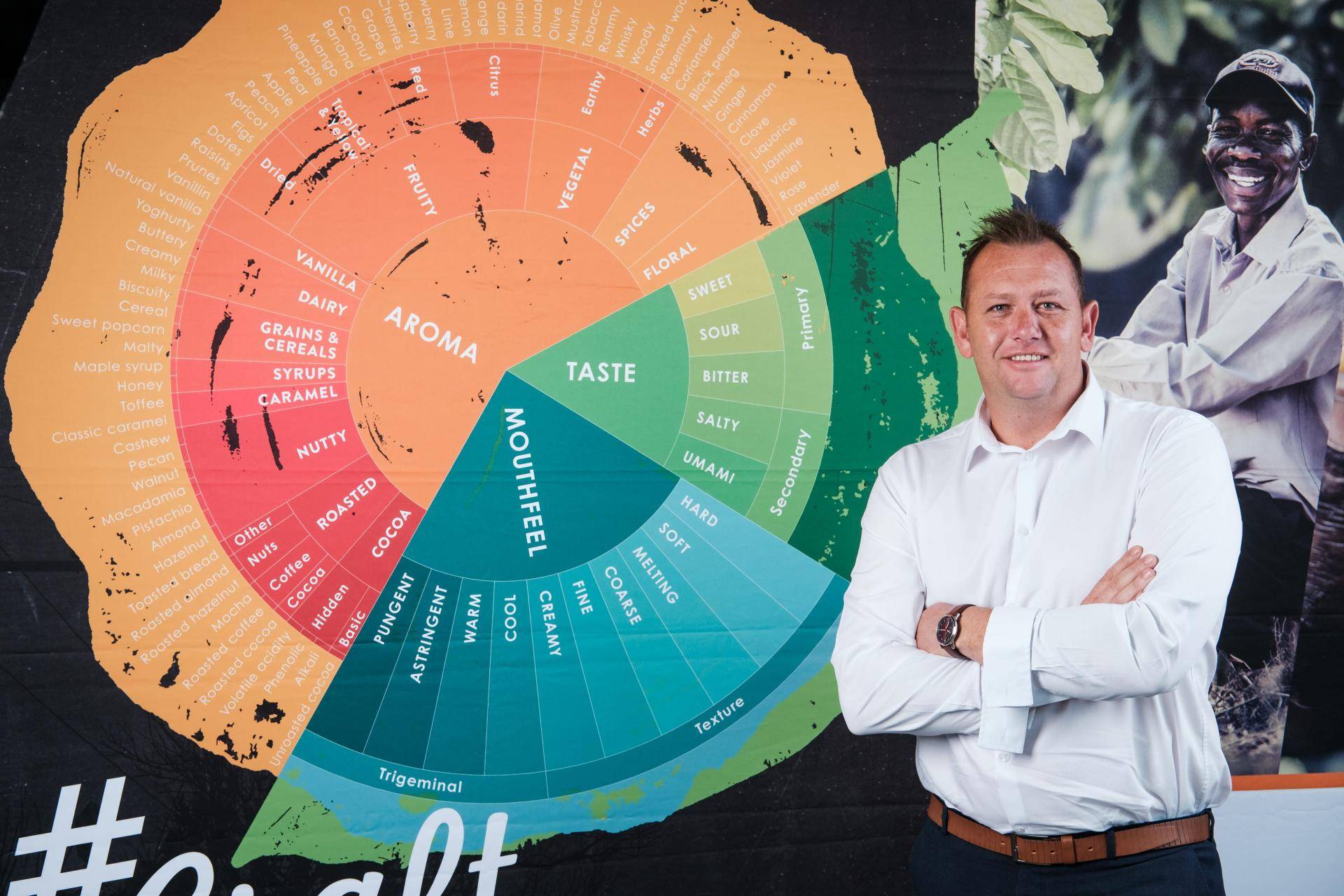 Chocolate Gourmet markets in Southern Africa