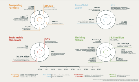 Forever-Chocolate_2022-infographics