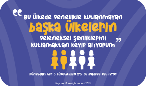 Celebrating other countries