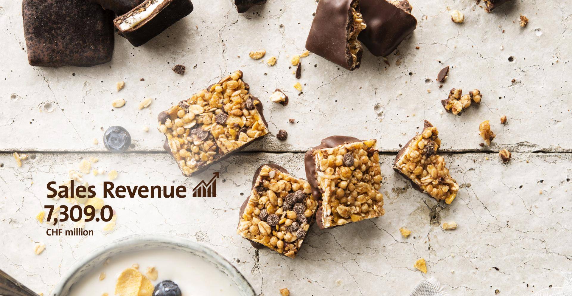 Image Slider Sales Revenue Fiscal Year 2018/19 Barry Callebaut