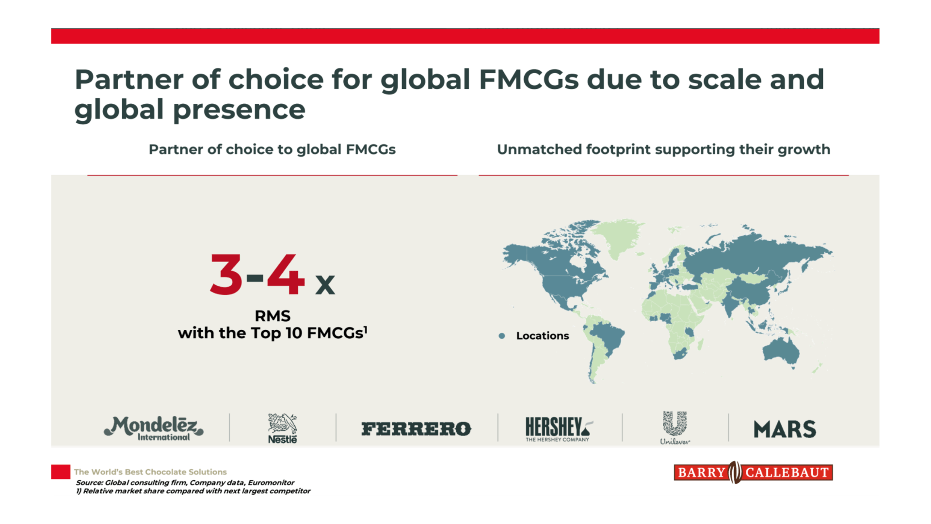 Why Invest in BC Slideshow - Partner Choice