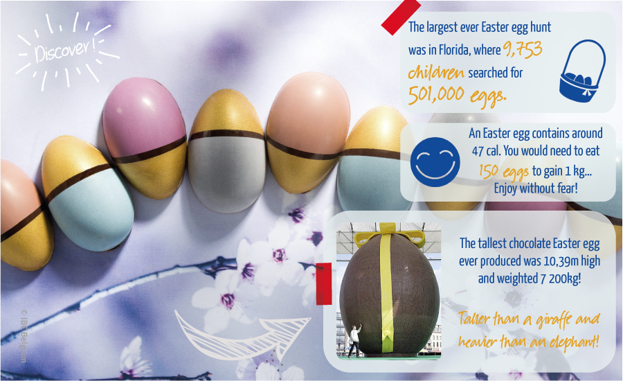 Easter fun facts and figures