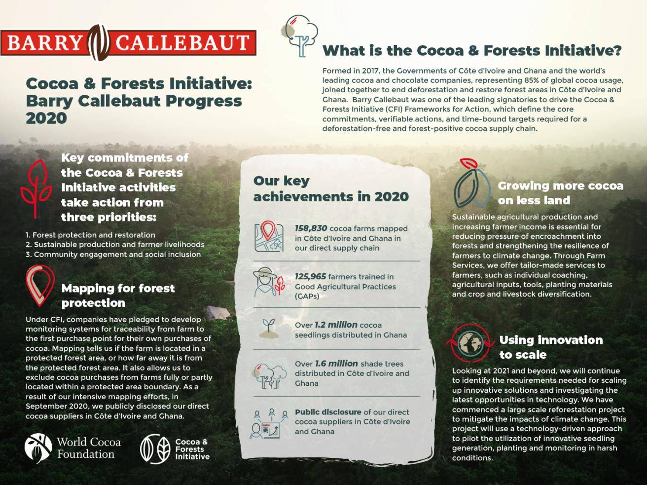 CFI Progress Barry Callebaut 2020