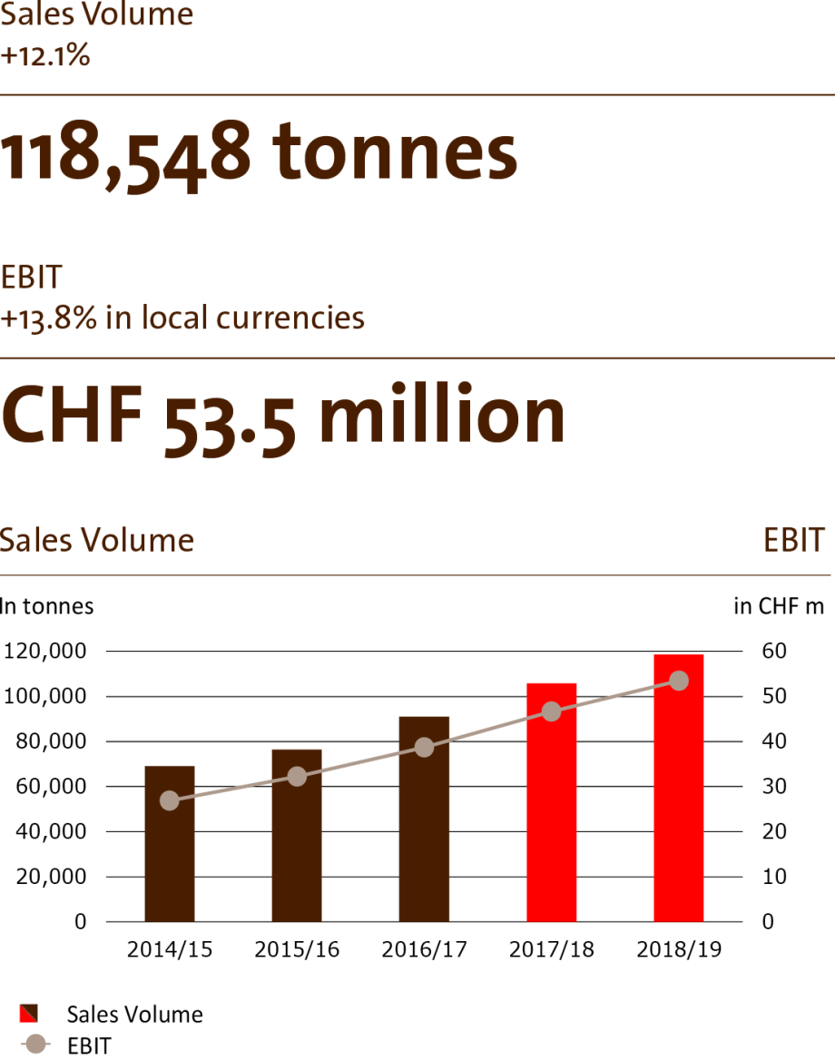 Region Asia Pacific Business Review