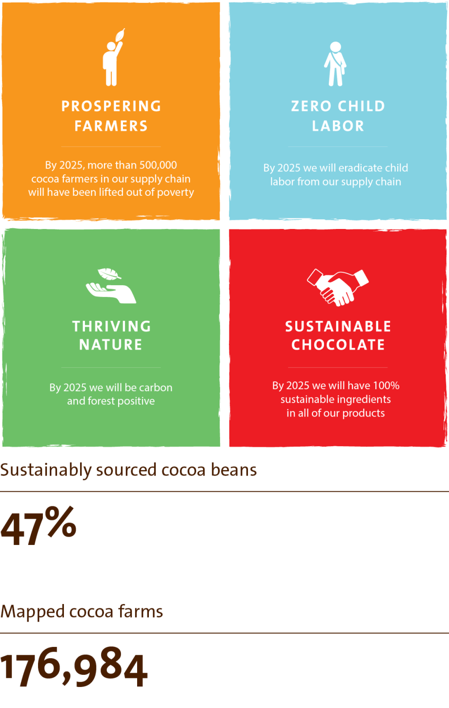 Barry Callebaut Annual Report 2018-19 Forever Chocolate