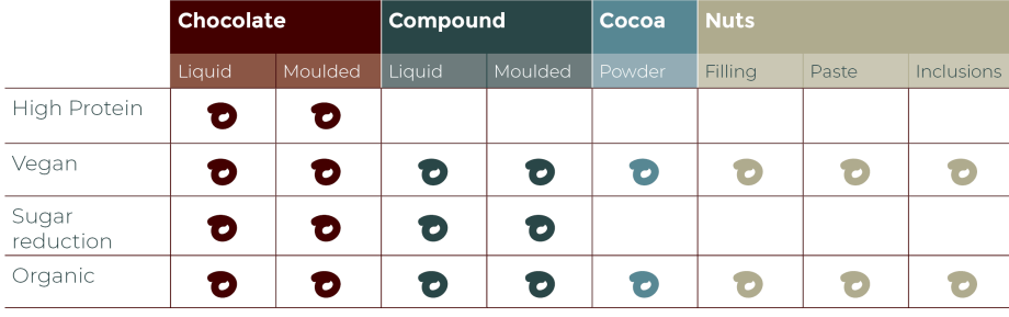 Healthy lifestyle range