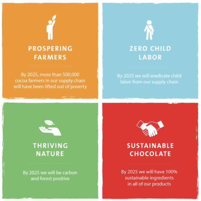 Barry Callebaut Annual Report 2018-19 Forever Chocolate