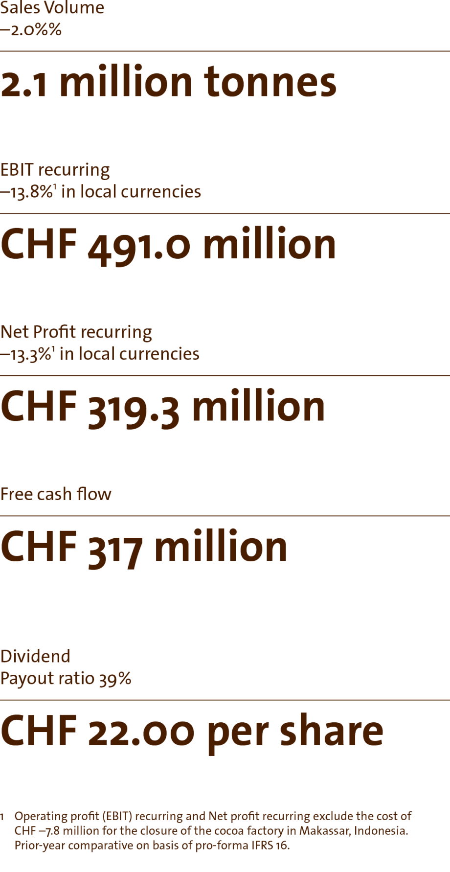 Group Key Figures_Barry Callebaut