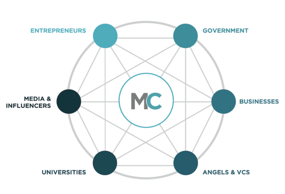 Masschallenge Switzerland
