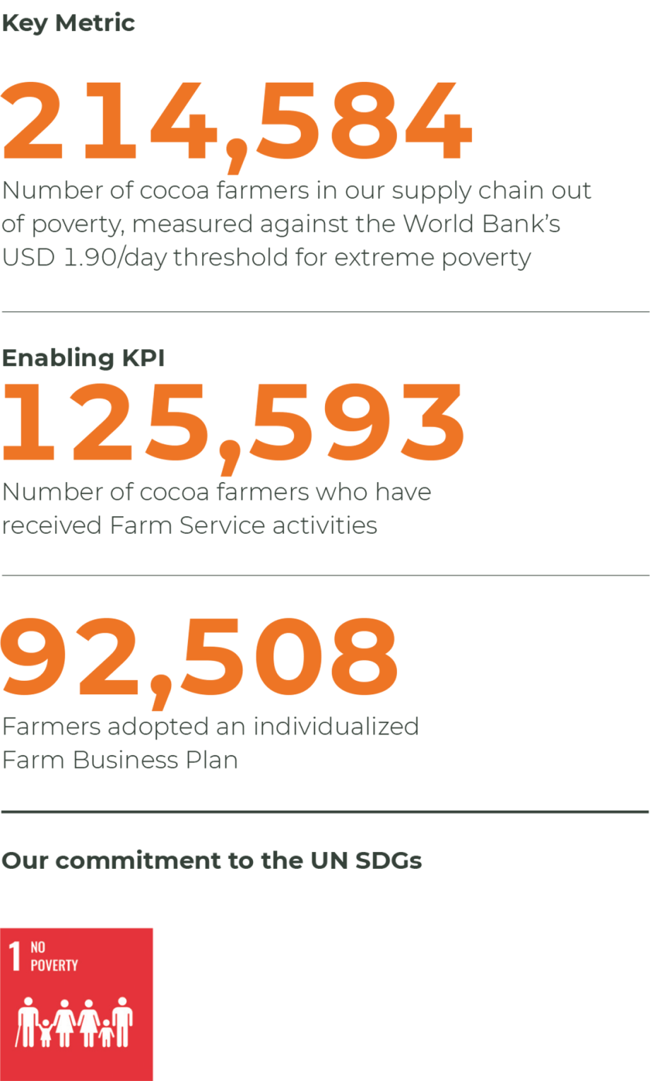 Metrics Prospering Farmers