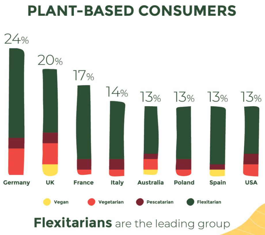 Flexitarian Infographic