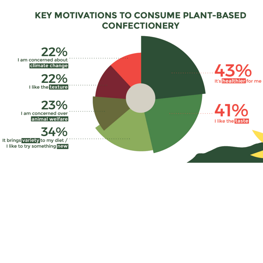 Key Motivations Infographic