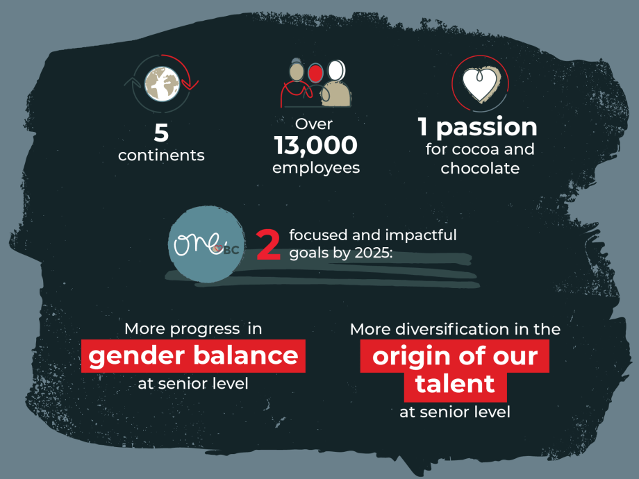 Diversity & Inclusion Barry Callebaut