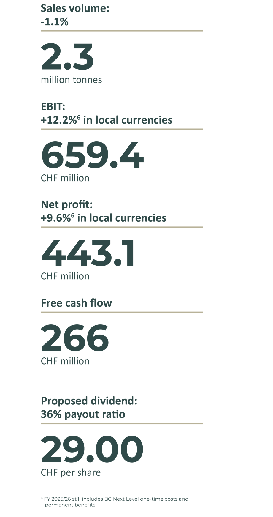 Barry_Callebaut_Annual_Report_2022-23_Online_Key-Figures