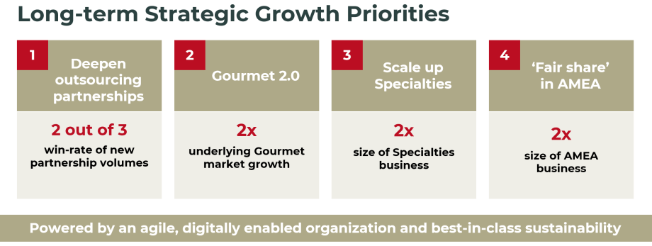 Strategic Growth Pillars