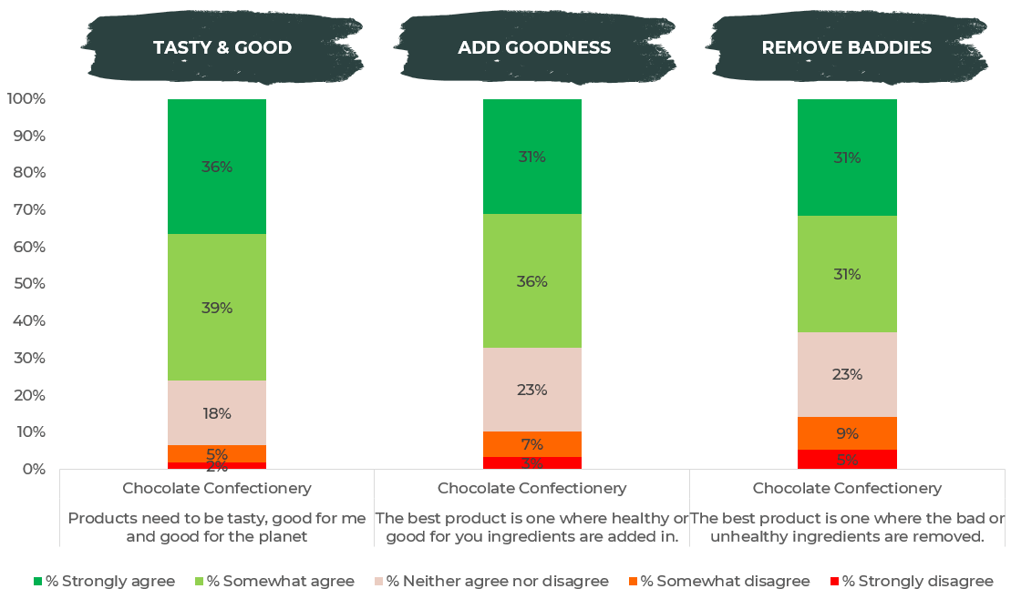 Source: Global research in 18 countries with 8051 consumers.
