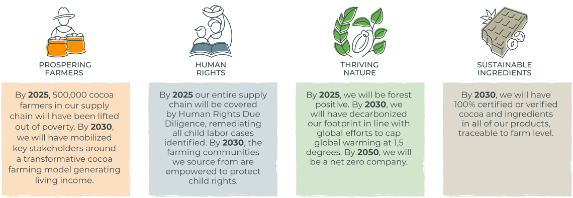 The Forever Chocolate Pillars - Barry Callebaut